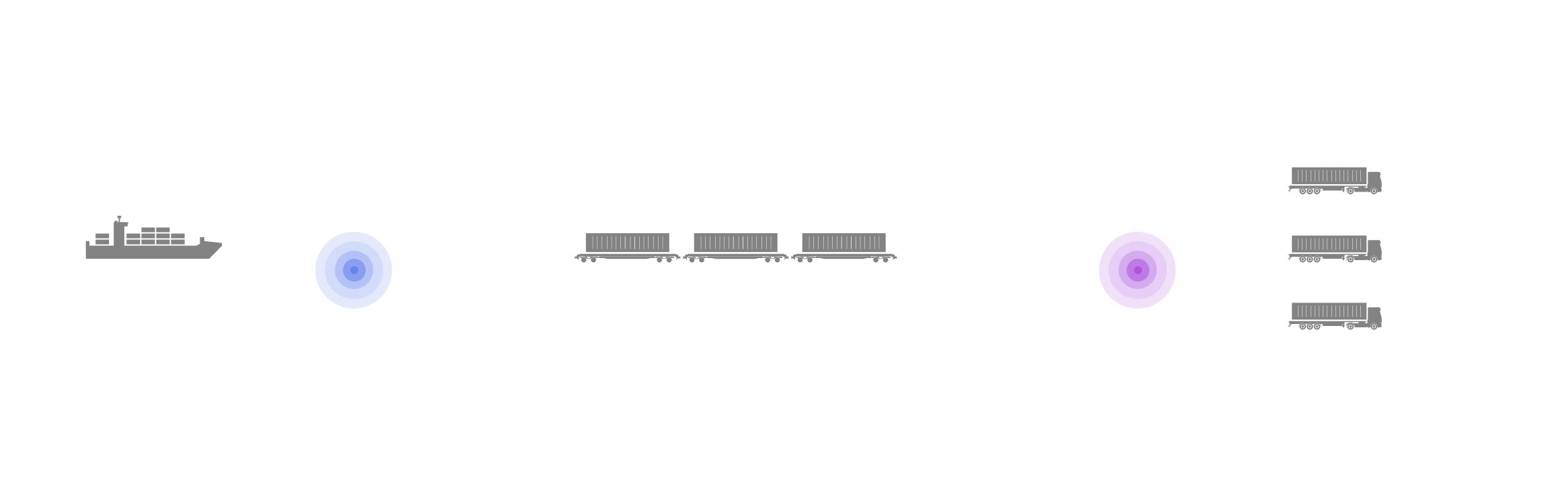 Kombinierter Verkehr maritim bei modility